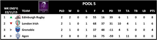 Challenge Cup Round 2 Pool 5